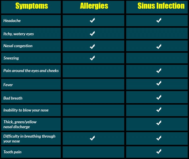 Allergies Vs Sinus Infection: Differences Worth Knowing