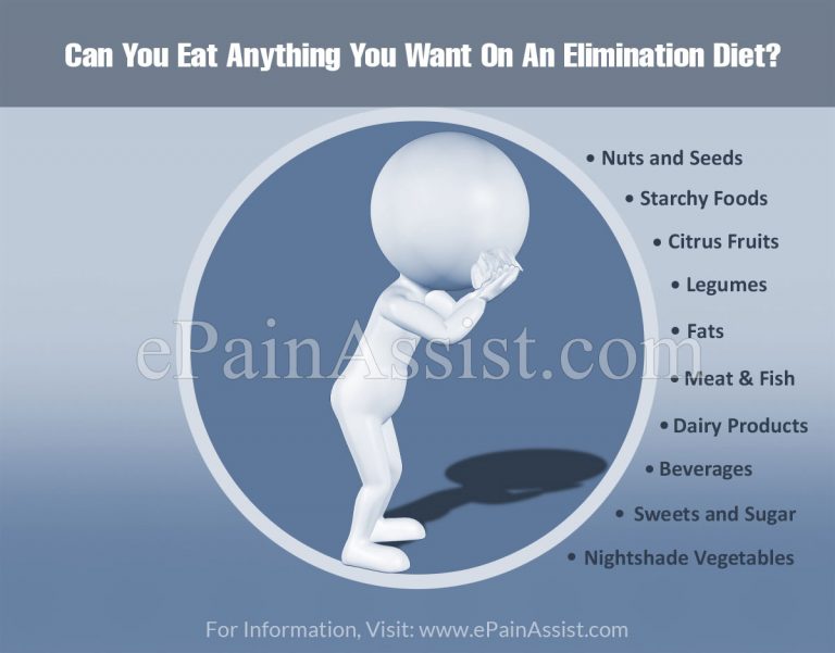 Role of Elimination Diet in Food Allergy & Can You Eat Anything You Want On An Elimination Diet for Food Allergy?