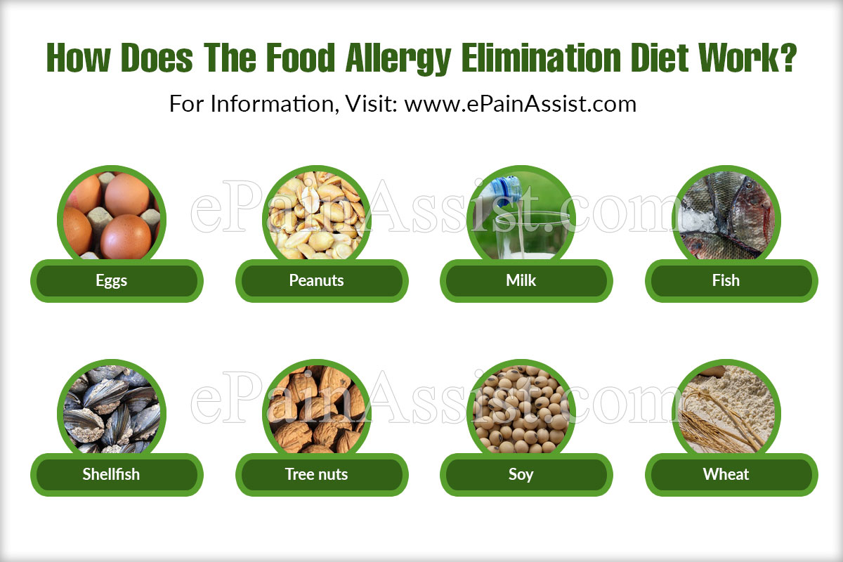 How Does The Food Allergy Elimination Diet Work?