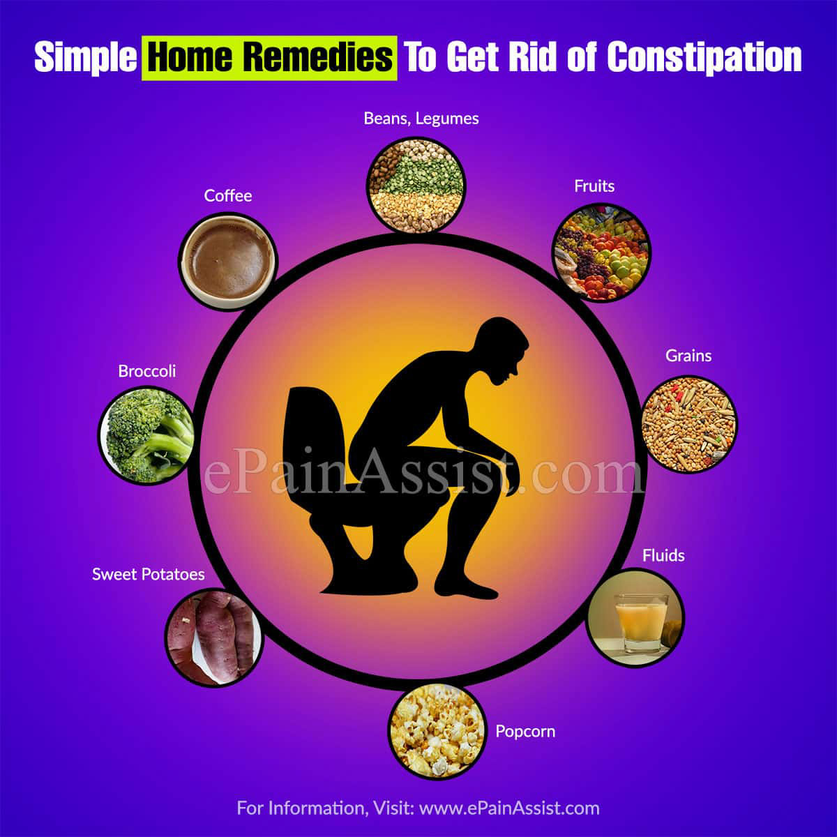 Simple Home Remedies To Get Rid of Constipation