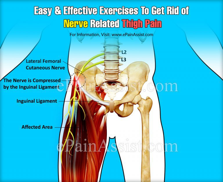 Easy & Effective Exercises To Get Rid of Nerve Related Thigh Pain
