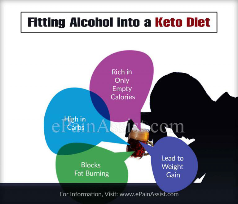 Fitting Alcohol into a Keto Diet