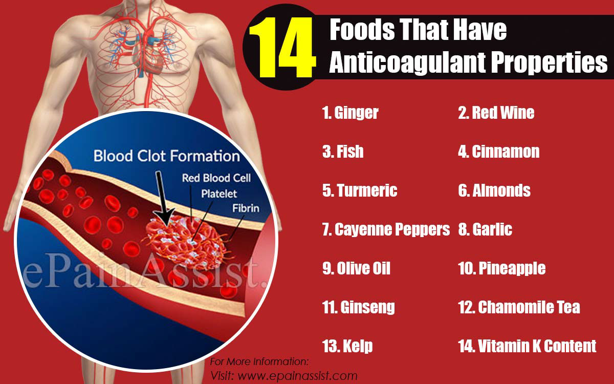 14 Foods That Have Anticoagulant Properties