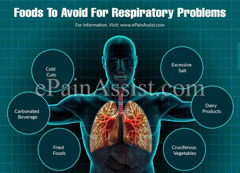 Foods to Avoid for Respiratory Problems