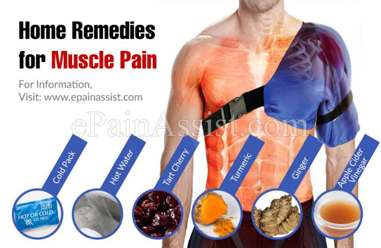 What’s Good for Muscle Pain?
