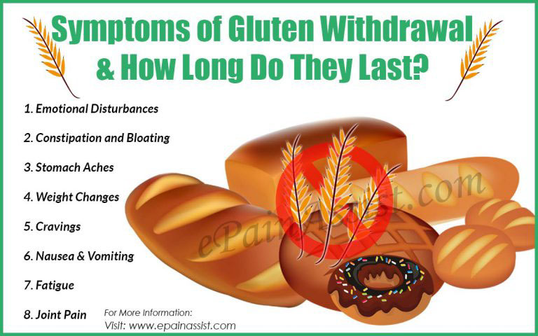 Symptoms of Gluten Withdrawal & How Long Do They Last?