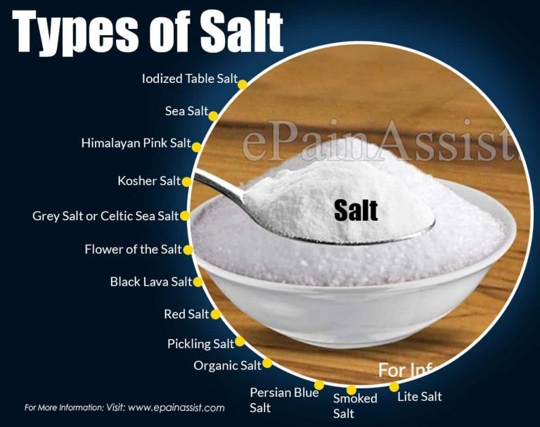 Types of Salt & How They Affect Your Health