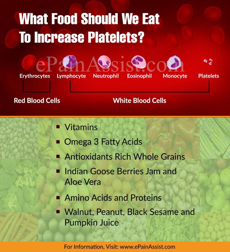 What Food Should We Eat To Increase Platelets?