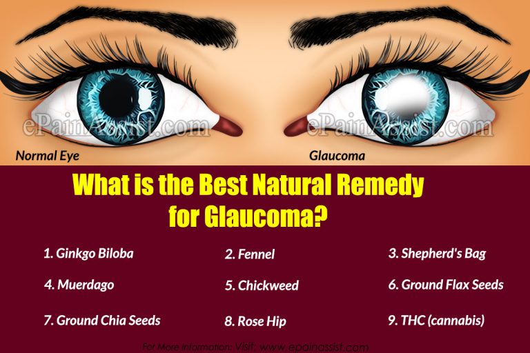What is the Best Natural Remedy for Glaucoma?