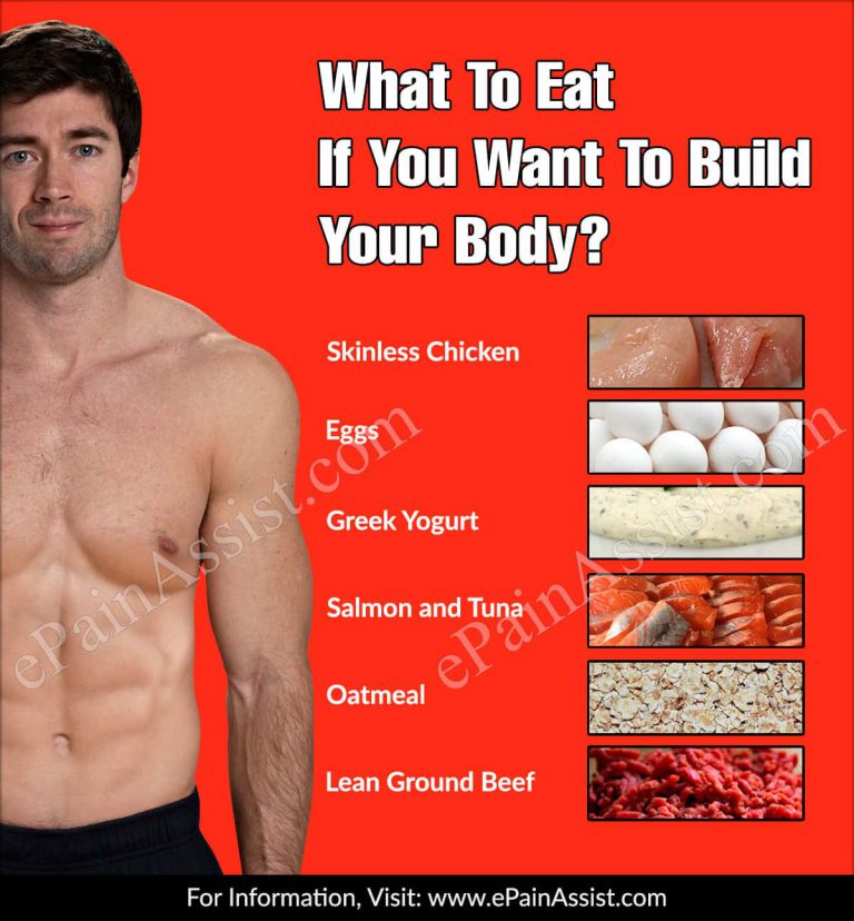 What To Eat & What Not To Eat If You Want To Build Your Body?