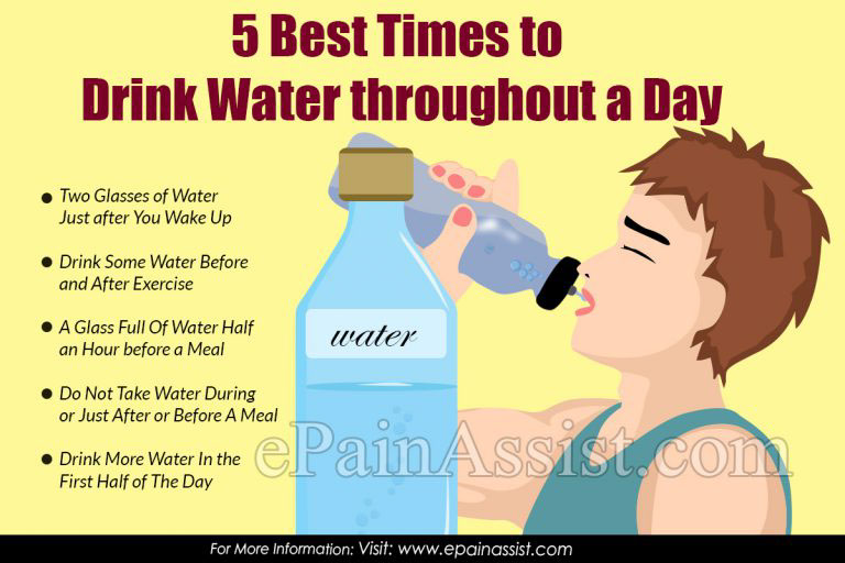 5 Best Times to Drink Water throughout a Day