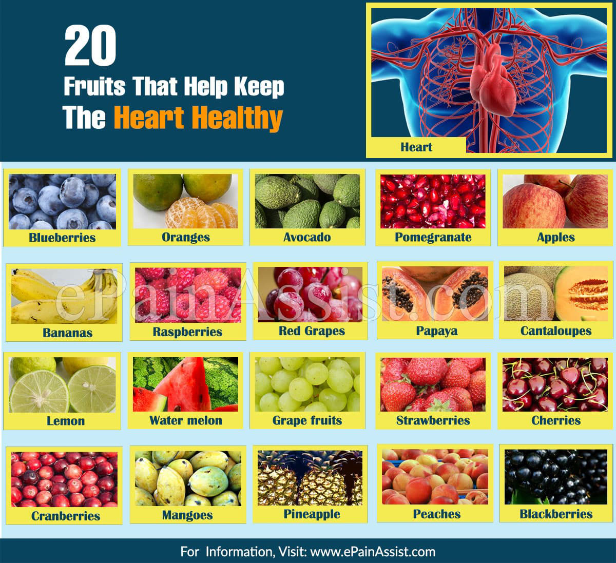 Fruits That Help Keep The Heart Healthy