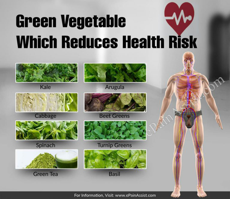 Eat Green For Healthy Living