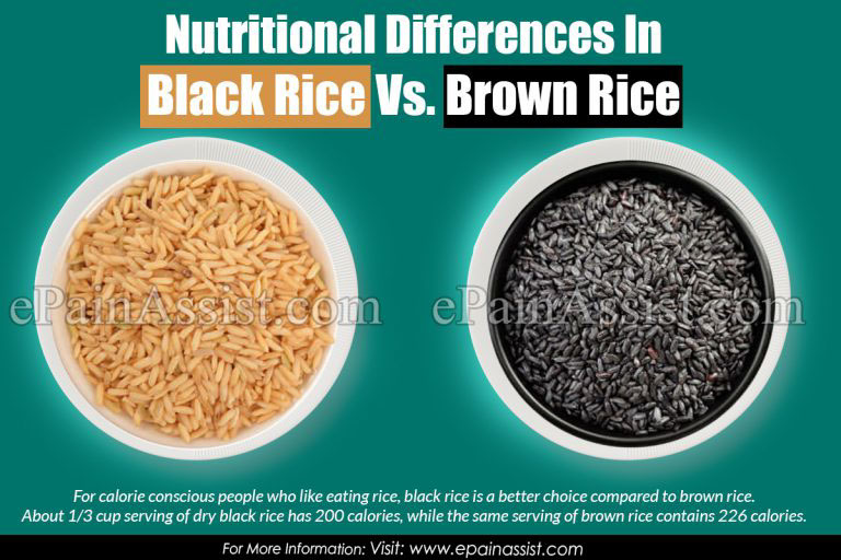Nutritional Differences In Black Rice Vs. Brown Rice