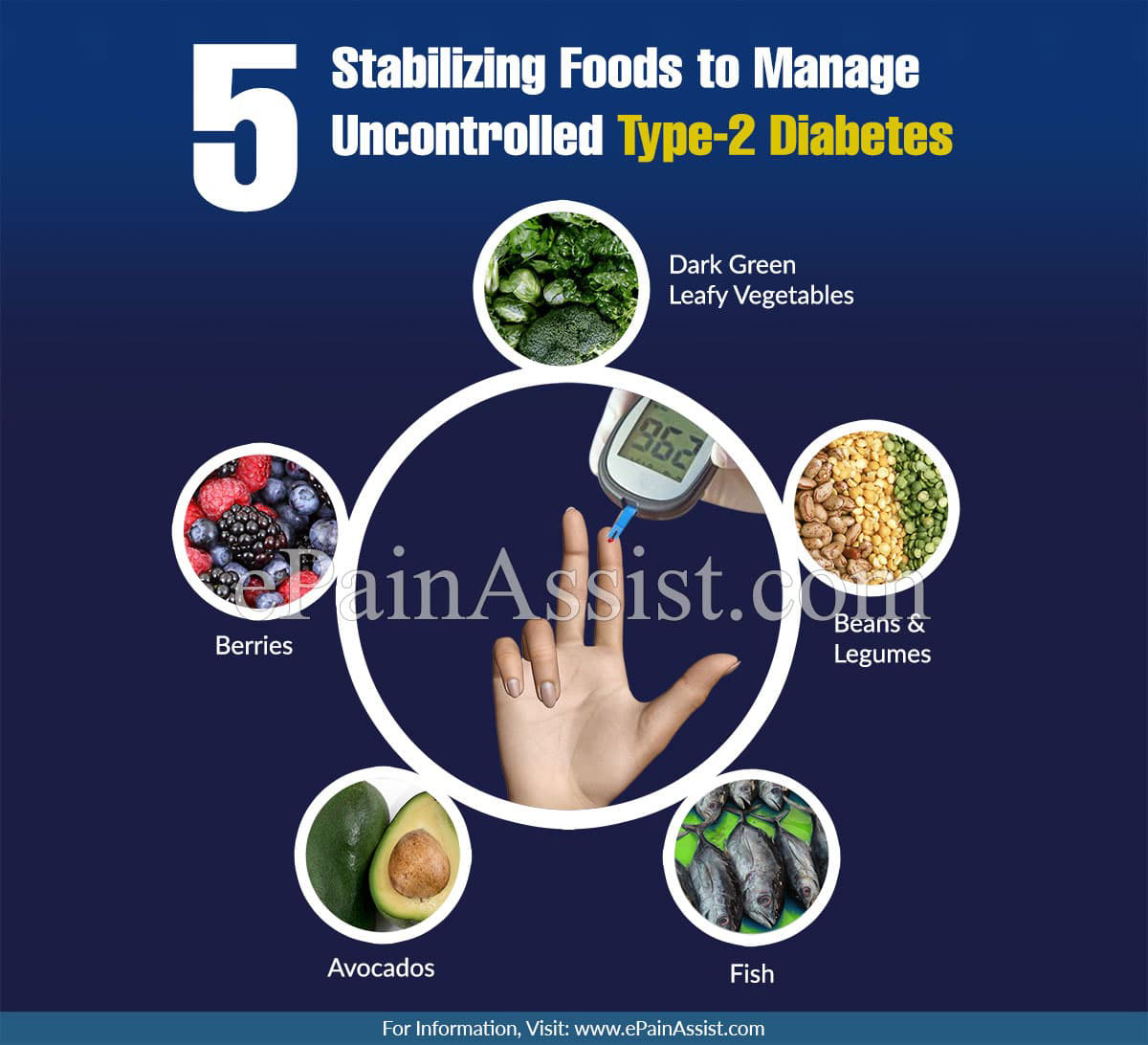 5 Stabilizing Foods to Manage Uncontrolled Type-2 Diabetes