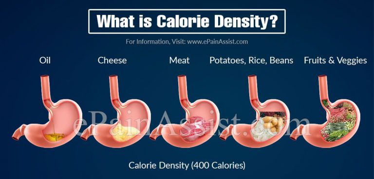 Losing Weight By Eating More Food – The Novel Concept Of Calorie Density