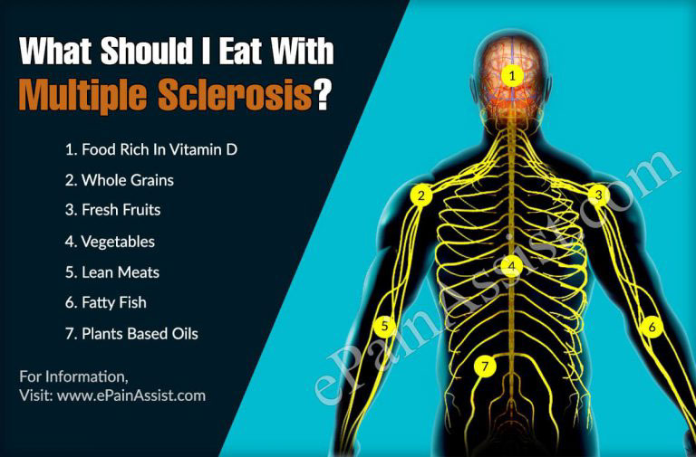 What Should I Eat & Avoid With Multiple Sclerosis?