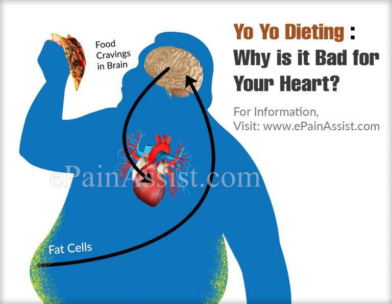 What is Yo Yo Dieting & Why is it Bad For Your Heart?