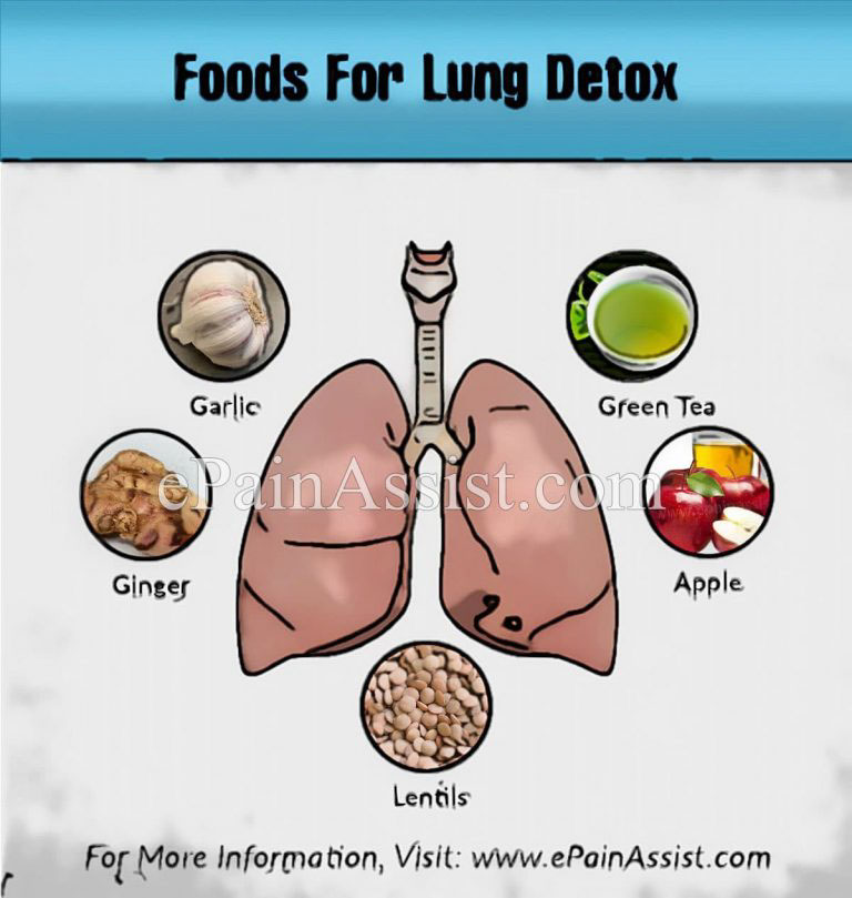 Foods For Lung Detox