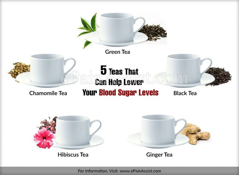 5 Teas That Can Help Lower Your Blood Sugar Levels