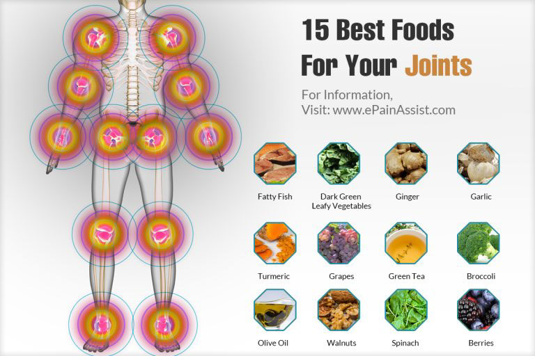 15 Best Foods For Your Joints