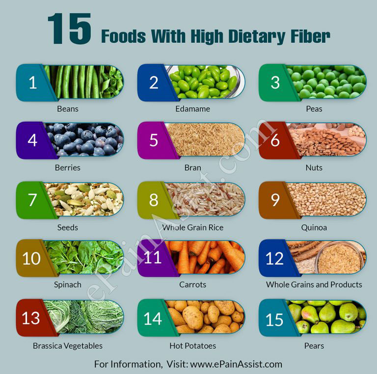 15 Foods With High Dietary Fiber