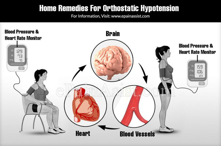 Home Remedies For Orthostatic Hypotension & Is It A Disability?
