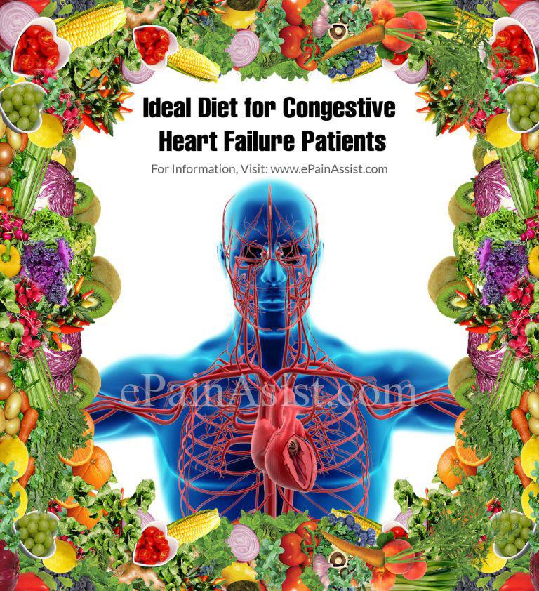 Ideal Diet for Congestive Heart Failure Patients