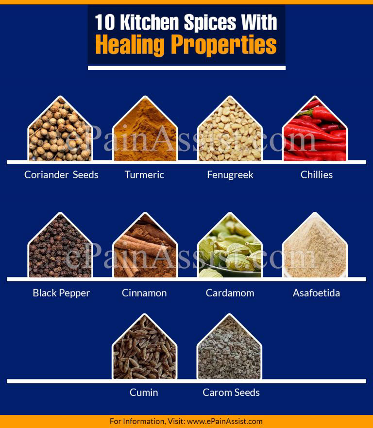 10 Kitchen Spices With Healing Properties