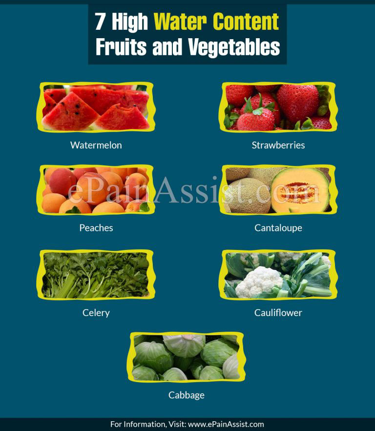 Remain Hydrated with These 7 High Water Content Fruits and Vegetables