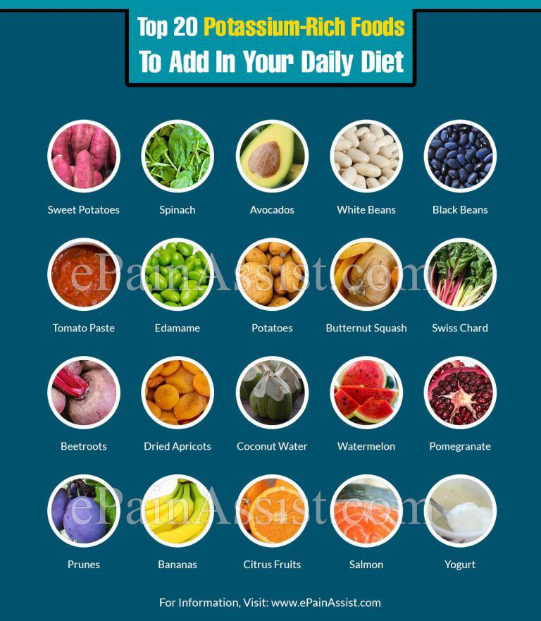 Top 20 Potassium-Rich Foods To Add In Your Daily Diet
