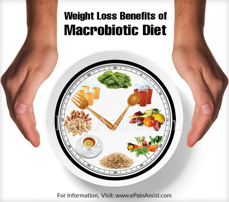Weight Loss Benefits of Macrobiotic Diet