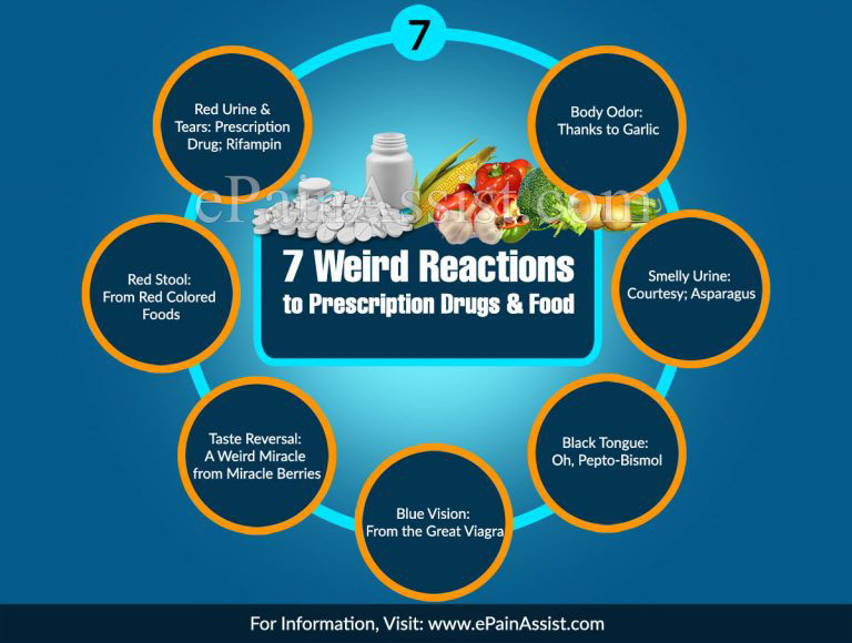 7 Weird Reactions To Prescription Drugs and Food