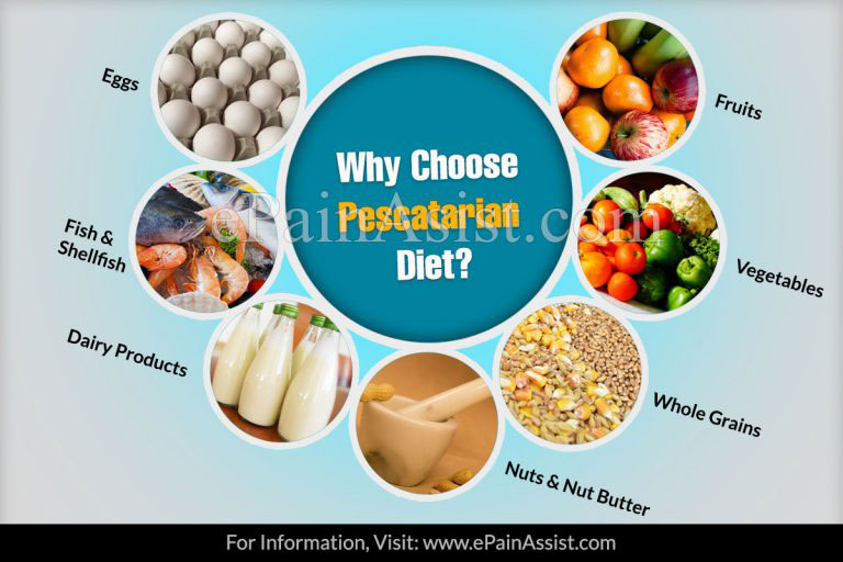 Why Choose Pescatarian Diet: What is Included in the Diet of Pescatarian, Its Benefits and Drawbacks