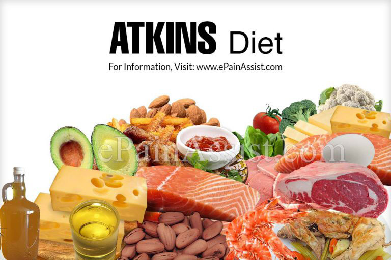 What is Atkins Diet? | Foods to Eat and Avoid in Atkins Diet | How Does Atkins Diet Work?|Risk of Following Atkins Diet