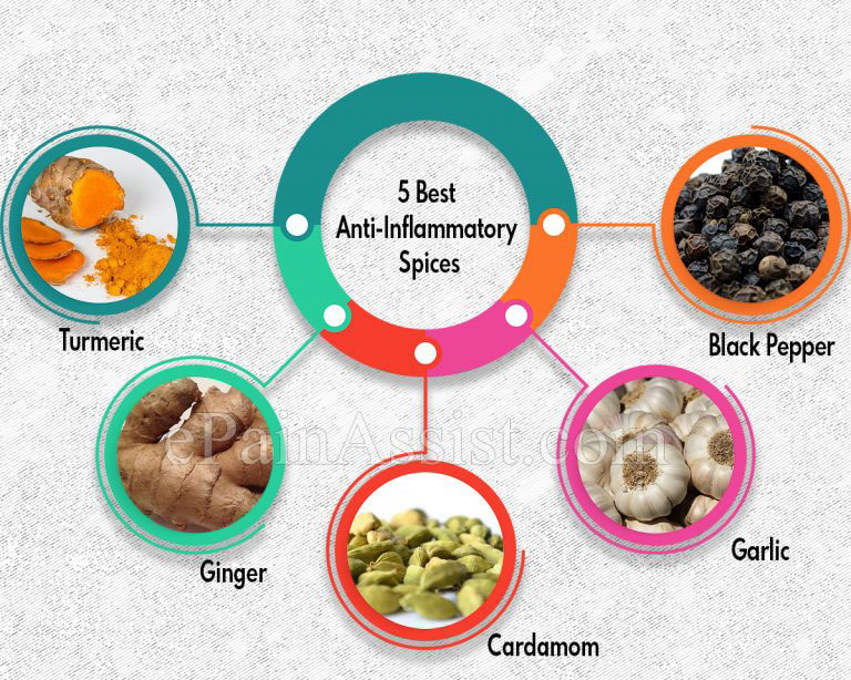 5 Best Anti-Inflammatory Spices