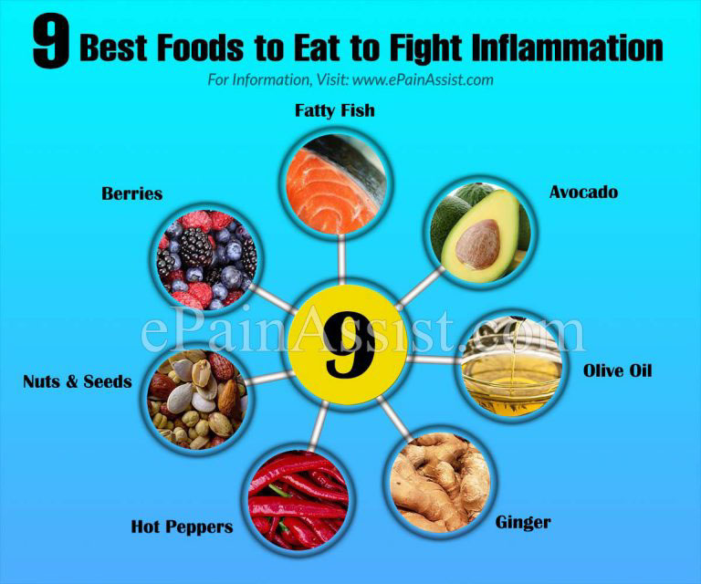 9 Best Foods to Eat to Fight Inflammation