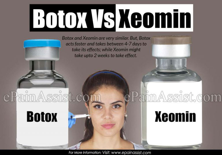 Botox Vs Xeomin:  Differences Worth Knowing