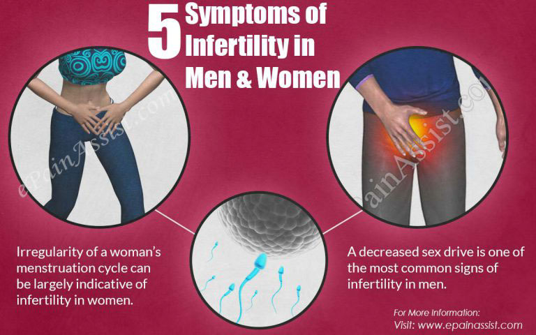 5 Symptoms of Infertility in Men & Women