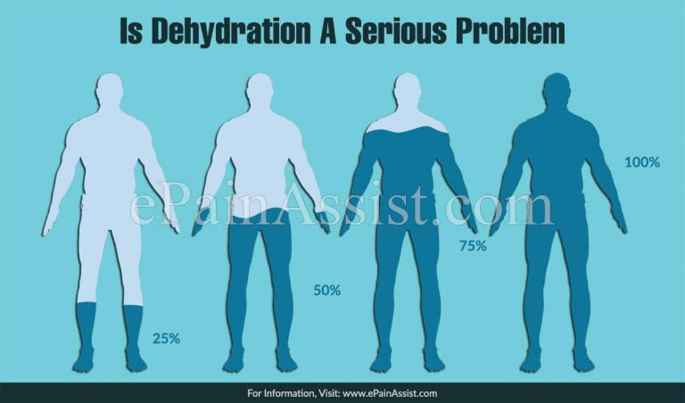 Is Dehydration A Serious Problem &  How To Manage Dehydration?