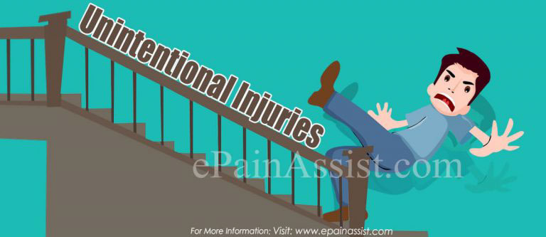 Unintentional Injuries: Definition, Statistics, Types, Goals & Various Programs