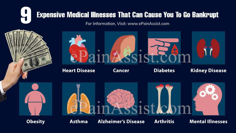 9 Expensive Medical Illnesses That Can Cause You To Go Bankrupt