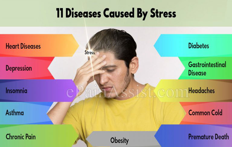 11 Diseases Caused By Stress