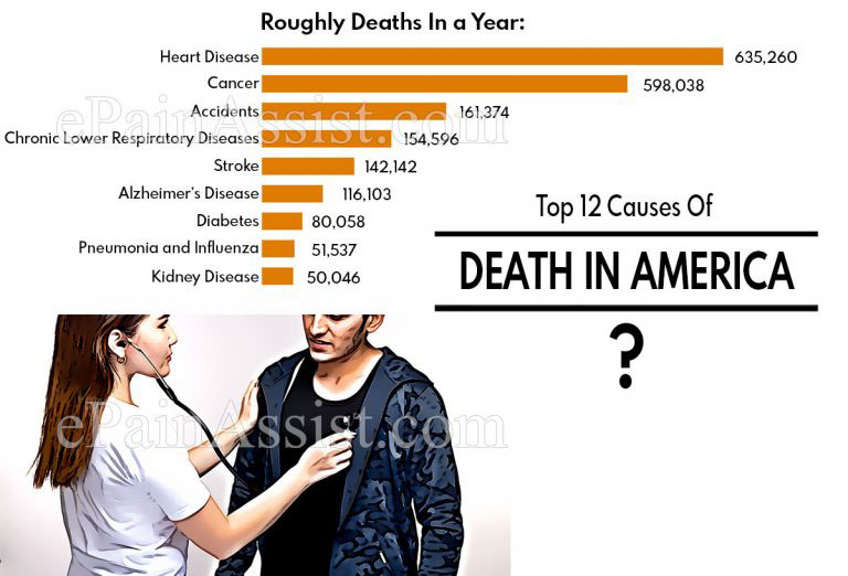 Top 12 Causes Of Death In America: What are the Increasing and Decreasing Death Rates and Hope for the Future?