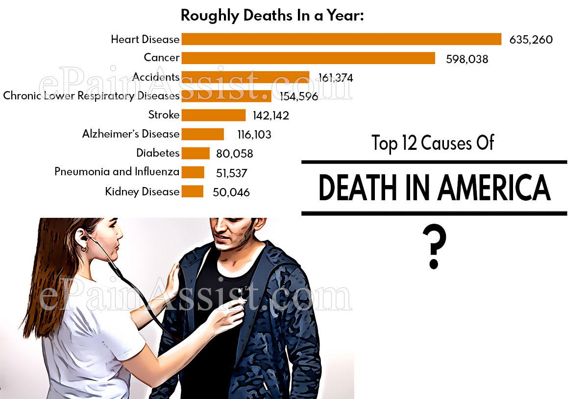 Causes Of Death In America