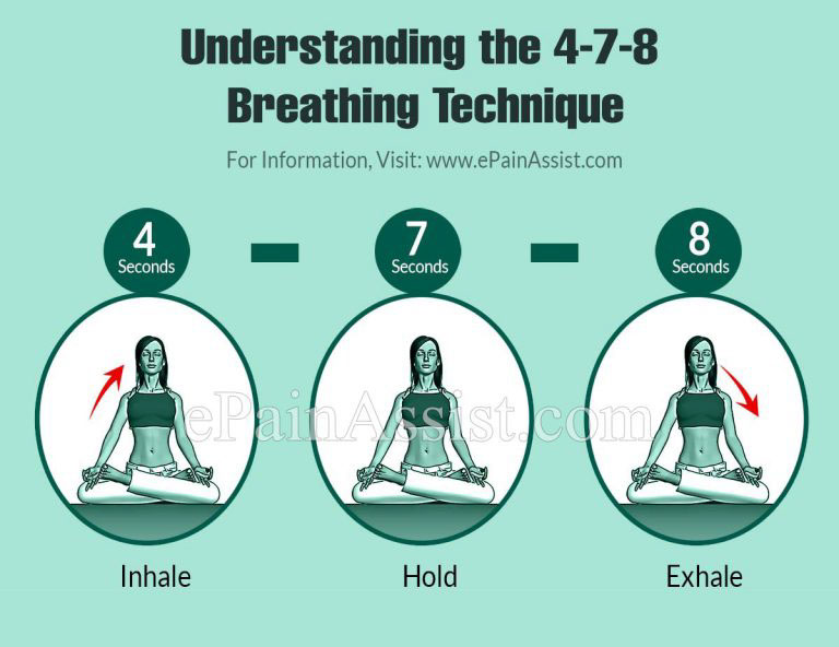 Understanding the 4-7-8 Breathing Technique