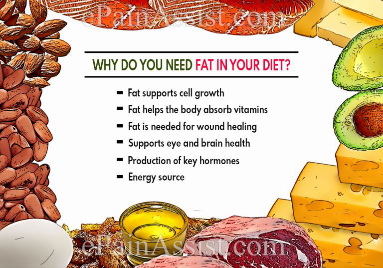 Could You Be Fat Deficient? 5 Signs You Need More Fat In Your Diet