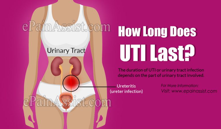How Long Does UTI Last?