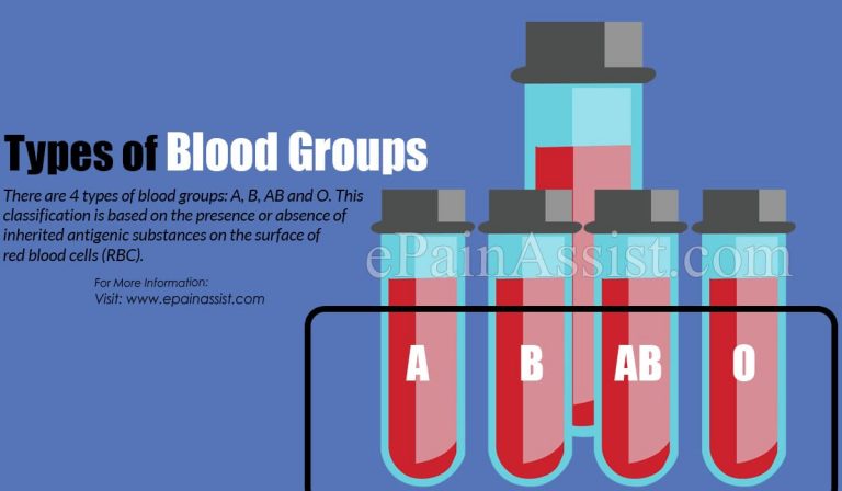 Blood Groups: Types and Uses of Blood Group Typing