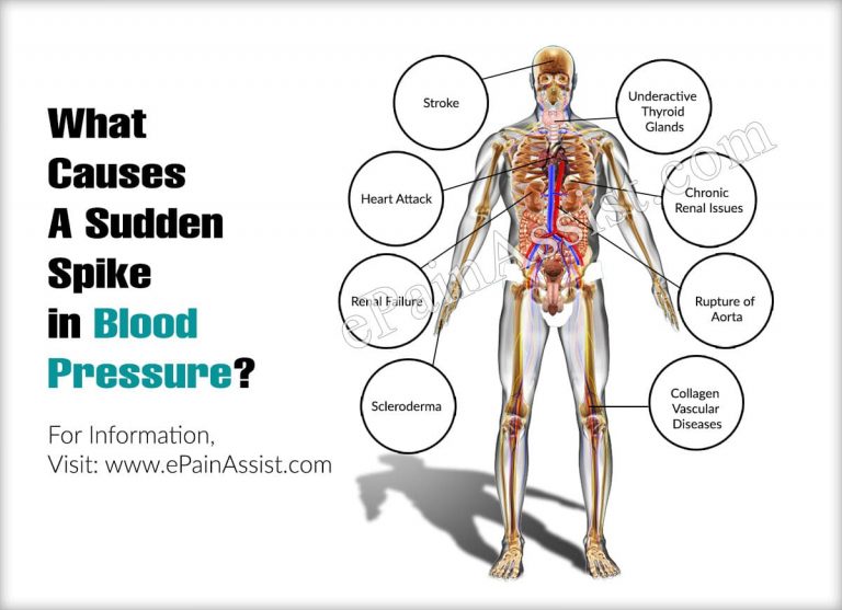 What Causes A Sudden Spike in Blood Pressure & When Should Someone Go To Hospital for High Blood Pressure?